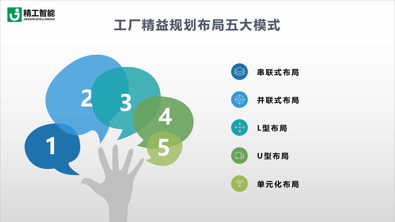 AG真人平台智能工厂精益规划布局模式.png