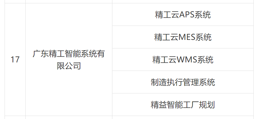 挺进福建市场，AG真人平台智能被列入厦门第三批火炬高新区智能制造服务商名录!